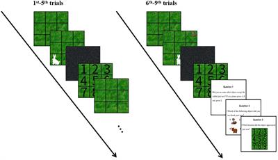 Can Motion Graphic Animation About Snakes Improve Preschoolers’ Detection on Snakes? A Study of Inattentional Blindness
